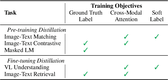 Figure 2 for Distilled Dual-Encoder Model for Vision-Language Understanding