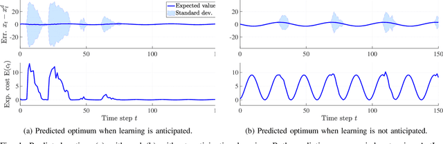 Figure 1 for Anticipating the Long-Term Effect of Online Learning in Control