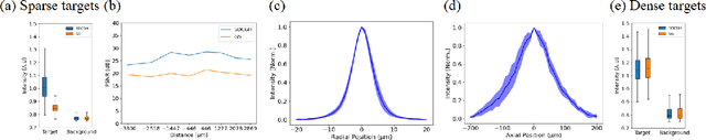 Figure 3 for Sparse deep computer-generated holography for optical microscopy