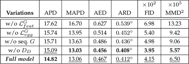 Figure 2 for Head2Head++: Deep Facial Attributes Re-Targeting
