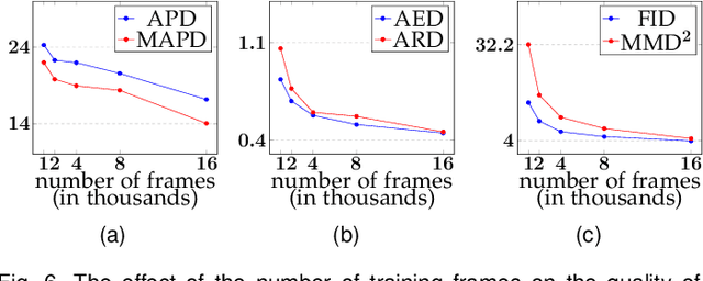 Figure 4 for Head2Head++: Deep Facial Attributes Re-Targeting