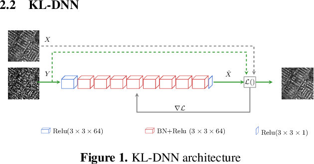 Figure 1 for Edge Preserving CNN SAR Despeckling Algorithm
