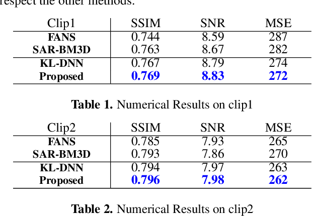 Figure 2 for Edge Preserving CNN SAR Despeckling Algorithm