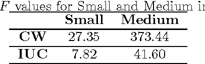 Figure 4 for Simultaneously Solving Mixed Model Assembly Line Balancing and Sequencing problems with FSS Algorithm