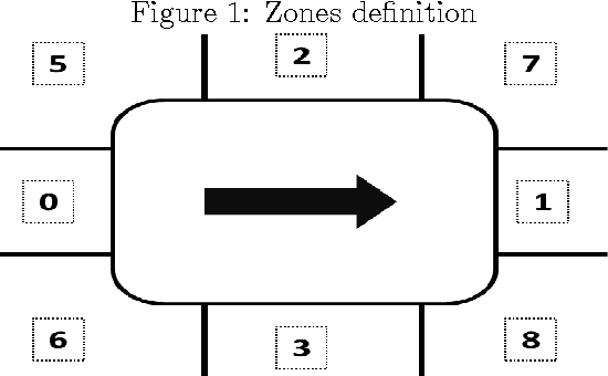 Figure 1 for Simultaneously Solving Mixed Model Assembly Line Balancing and Sequencing problems with FSS Algorithm