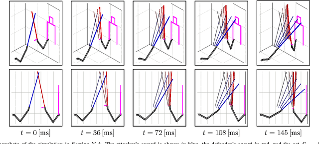 Figure 4 for Simultaneous Receding Horizon Estimation and Control of a Fencing Robot using a Single Camera