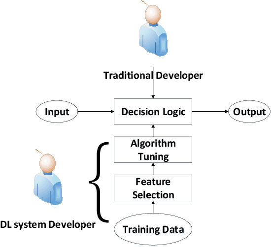 Figure 1 for CAGFuzz: Coverage-Guided Adversarial Generative Fuzzing Testing of Deep Learning Systems