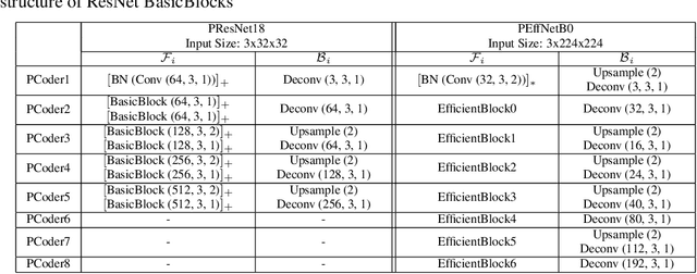 Figure 2 for On the role of feedback in visual processing: a predictive coding perspective