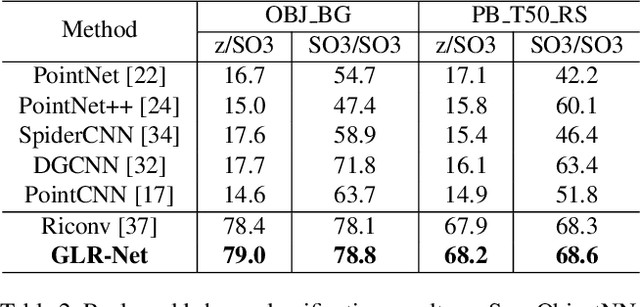 Figure 4 for Rotation Invariant Point Cloud Classification: Where Local Geometry Meets Global Topology