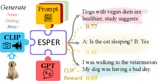 Figure 1 for Multimodal Knowledge Alignment with Reinforcement Learning