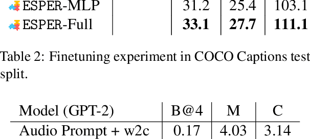 Figure 4 for Multimodal Knowledge Alignment with Reinforcement Learning
