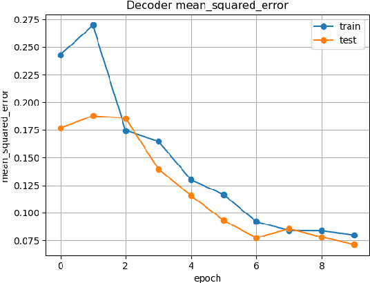 Figure 2 for Shallow Encoder Deep Decoder (SEDD) Networks for Image Encryption and Decryption