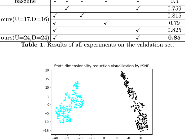 Figure 2 for Two-Aspect Information Fusion Model For ABAW4 Multi-task Challenge