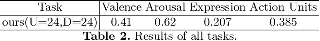 Figure 3 for Two-Aspect Information Fusion Model For ABAW4 Multi-task Challenge