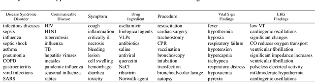 Figure 4 for Spark NLP: Natural Language Understanding at Scale