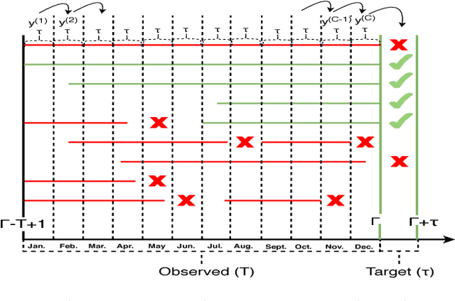 Figure 1 for A Blended Deep Learning Approach for Predicting User Intended Actions