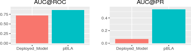 Figure 2 for A Blended Deep Learning Approach for Predicting User Intended Actions