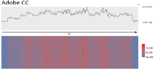Figure 3 for A Blended Deep Learning Approach for Predicting User Intended Actions