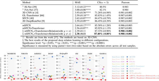 Figure 2 for Deep Relation Learning for Regression and Its Application to Brain Age Estimation