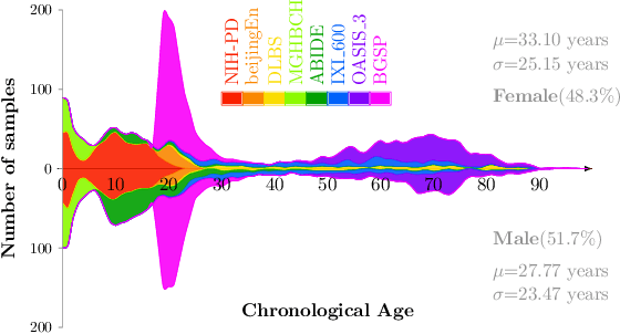 Figure 3 for Deep Relation Learning for Regression and Its Application to Brain Age Estimation