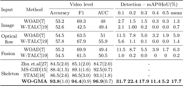 Figure 2 for Weakly Supervised Online Action Detection for Infant General Movements