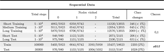 Figure 2 for Collapsing of dimensionality