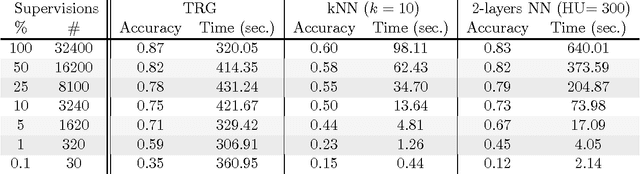 Figure 4 for Collapsing of dimensionality