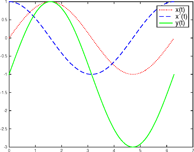Figure 3 for Collapsing of dimensionality
