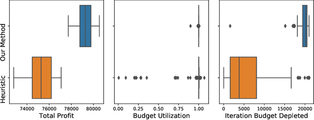 Figure 1 for Joint Online Learning and Decision-making via Dual Mirror Descent