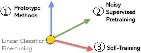 Figure 1 for Few-Shot Named Entity Recognition: A Comprehensive Study