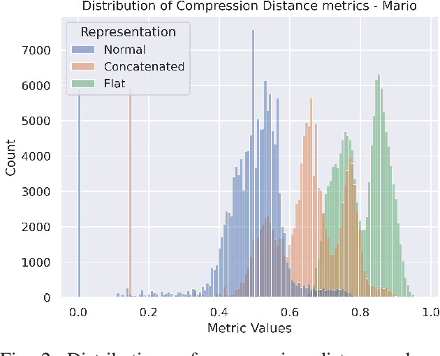 Figure 2 for Towards Objective Metrics for Procedurally Generated Video Game Levels