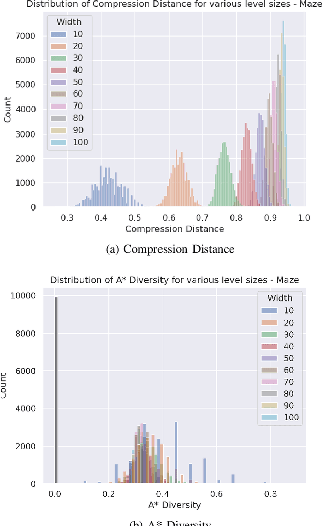 Figure 3 for Towards Objective Metrics for Procedurally Generated Video Game Levels