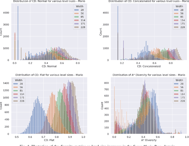 Figure 4 for Towards Objective Metrics for Procedurally Generated Video Game Levels