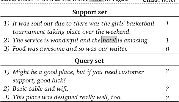 Figure 1 for Classical Sequence Match is a Competitive Few-Shot One-Class Learner
