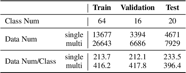 Figure 2 for Classical Sequence Match is a Competitive Few-Shot One-Class Learner