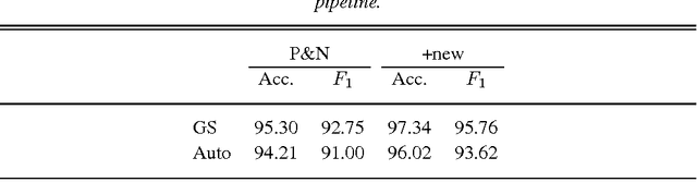 Figure 3 for A PDTB-Styled End-to-End Discourse Parser