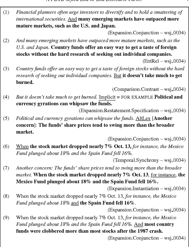 Figure 2 for A PDTB-Styled End-to-End Discourse Parser