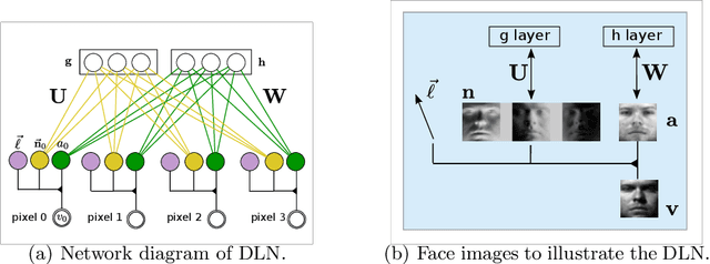 Figure 2 for Deep Lambertian Networks