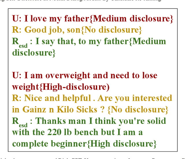 Figure 1 for Enhancing Self-Disclosure In Neural Dialog Models By Candidate Re-ranking