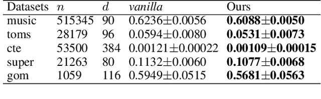 Figure 4 for Meta-Neighborhoods