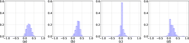 Figure 4 for The Impact of Cross-Lingual Adjustment of Contextual Word Representations on Zero-Shot Transfer