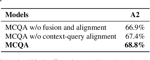 Figure 4 for MCQA: Multimodal Co-attention Based Network for Question Answering