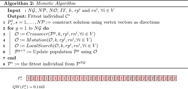 Figure 4 for An ensemble based on a bi-objective evolutionary spectral algorithm for graph clustering