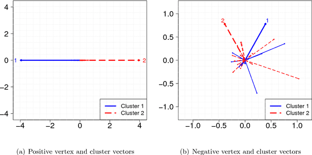 Figure 3 for An ensemble based on a bi-objective evolutionary spectral algorithm for graph clustering