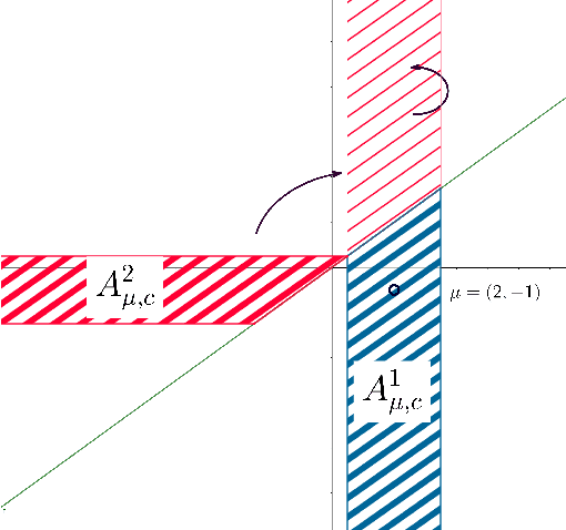 Figure 1 for Confidence Intervals for Selected Parameters
