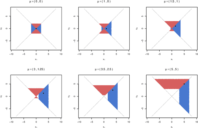 Figure 3 for Confidence Intervals for Selected Parameters