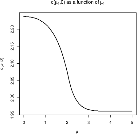 Figure 4 for Confidence Intervals for Selected Parameters
