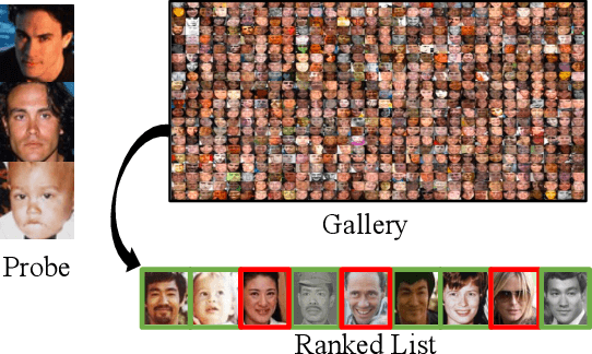 Figure 3 for Recognizing Families In the Wild : The 4th Edition