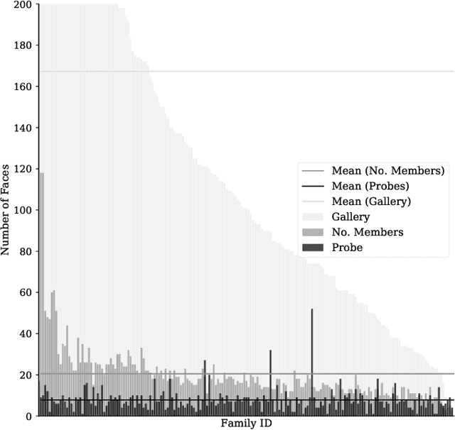 Figure 4 for Recognizing Families In the Wild : The 4th Edition