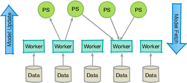 Figure 1 for A Block-wise, Asynchronous and Distributed ADMM Algorithm for General Form Consensus Optimization